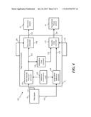 INDEPENDENT SPEED AND ATTITUDE CONTROL FOR A ROTARY WING AIRCRAFT diagram and image