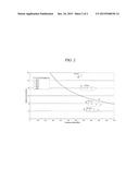 ION EXCHANGEABLE GLASS WITH HIGH CRACK INITIATION THRESHOLD diagram and image