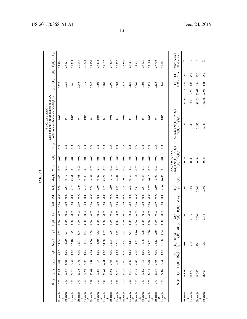 OPTICAL GLASS, OPTICAL GLASS BLANK, GLASS MATERIAL FOR PRESS MOLDING,     OPTICAL ELEMENT, AND METHODS FOR PRODUCING THEM - diagram, schematic, and image 14