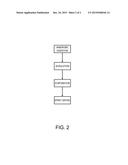 SYSTEM AND METHOD FOR PRODUCING FERTILZER FROM ORGANIC WASTE diagram and image