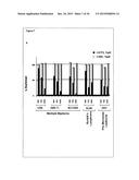 GADD45BETA TARGETING AGENTS diagram and image