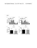 NOVEL IMMUNOTHERAPY AGAINST SEVERAL TUMORS OF THE BLOOD, IN PARTICULAR     CHRONIC LYMPHOID LEUKEMIA (CLL) diagram and image