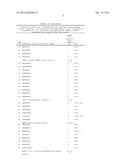 NOVEL IMMUNOTHERAPY AGAINST SEVERAL TUMORS OF THE BLOOD, IN PARTICULAR     CHRONIC LYMPHOID LEUKEMIA (CLL) diagram and image