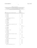 NOVEL IMMUNOTHERAPY AGAINST SEVERAL TUMORS OF THE BLOOD, IN PARTICULAR     CHRONIC LYMPHOID LEUKEMIA (CLL) diagram and image