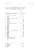 NOVEL IMMUNOTHERAPY AGAINST SEVERAL TUMORS OF THE BLOOD, IN PARTICULAR     CHRONIC LYMPHOID LEUKEMIA (CLL) diagram and image