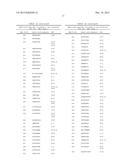 NOVEL IMMUNOTHERAPY AGAINST SEVERAL TUMORS OF THE BLOOD, IN PARTICULAR     CHRONIC LYMPHOID LEUKEMIA (CLL) diagram and image