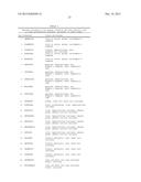 NOVEL IMMUNOTHERAPY AGAINST SEVERAL TUMORS OF THE BLOOD, IN PARTICULAR     CHRONIC LYMPHOID LEUKEMIA (CLL) diagram and image