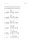 NOVEL IMMUNOTHERAPY AGAINST SEVERAL TUMORS OF THE BLOOD, IN PARTICULAR     CHRONIC LYMPHOID LEUKEMIA (CLL) diagram and image