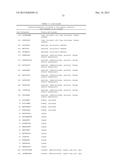 NOVEL IMMUNOTHERAPY AGAINST SEVERAL TUMORS OF THE BLOOD, IN PARTICULAR     CHRONIC LYMPHOID LEUKEMIA (CLL) diagram and image