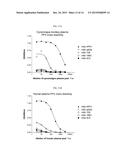 AMYLOID-BETA BINDING PROTEINS diagram and image