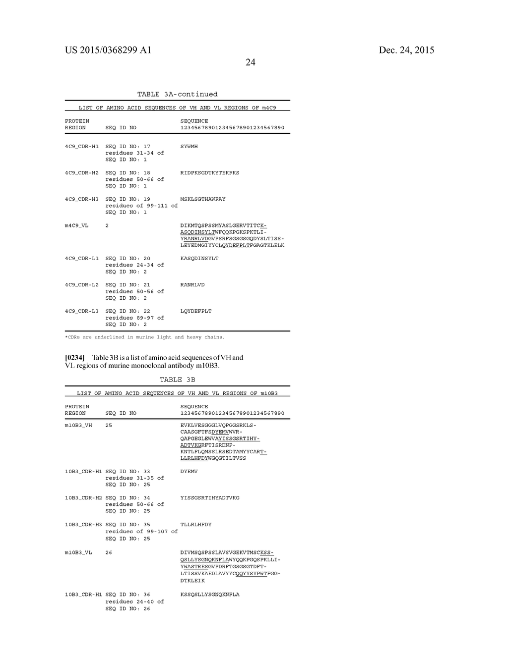 AMYLOID-BETA BINDING PROTEINS - diagram, schematic, and image 39