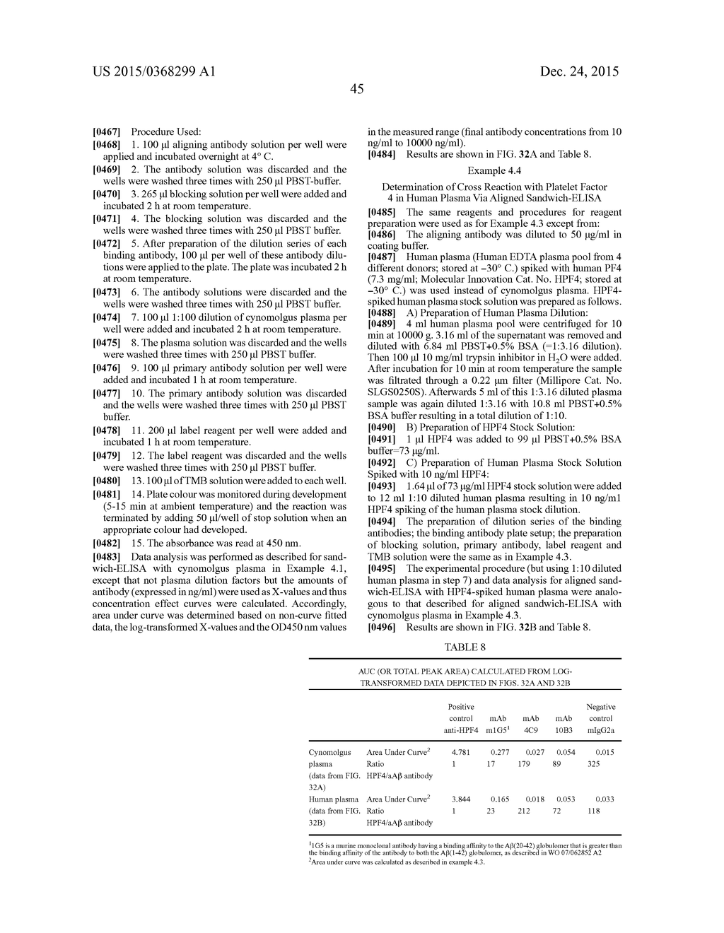 AMYLOID-BETA BINDING PROTEINS - diagram, schematic, and image 60