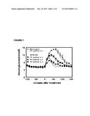 Exendin-4 Derivatives as Selective Glucagon Receptor Agonists diagram and image