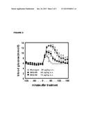 Exendin-4 Derivatives as Selective Glucagon Receptor Agonists diagram and image