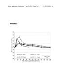 Exendin-4 Derivatives as Selective Glucagon Receptor Agonists diagram and image