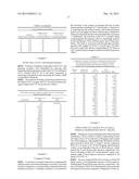 Exendin-4 Derivatives as Selective Glucagon Receptor Agonists diagram and image