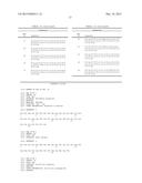 Exendin-4 Derivatives as Selective Glucagon Receptor Agonists diagram and image