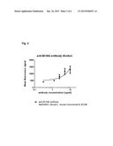 METHOD FOR THE SELECTION OF ANTIBODIES AGAINST BCMA diagram and image