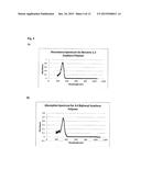 POLYMERS, SUBSTRATES, METHODS FOR MAKING SUCH, AND DEVICES COMPRISING THE     SAME diagram and image