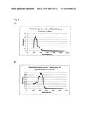 POLYMERS, SUBSTRATES, METHODS FOR MAKING SUCH, AND DEVICES COMPRISING THE     SAME diagram and image