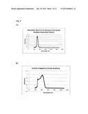 POLYMERS, SUBSTRATES, METHODS FOR MAKING SUCH, AND DEVICES COMPRISING THE     SAME diagram and image