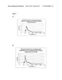 POLYMERS, SUBSTRATES, METHODS FOR MAKING SUCH, AND DEVICES COMPRISING THE     SAME diagram and image