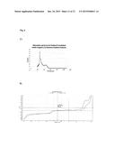 POLYMERS, SUBSTRATES, METHODS FOR MAKING SUCH, AND DEVICES COMPRISING THE     SAME diagram and image