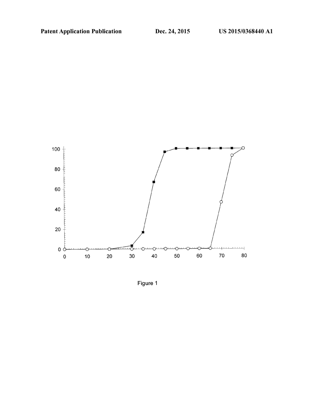 COMPOSITION COMPRISING MODIFIED SILICA AND SILICONE RUBBER COMPRISING THIS     COMPOSITION - diagram, schematic, and image 02