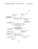 STRIPABLE UNIFORM FILM COATING COMPOSITION WITH LOW RESIDUALS diagram and image