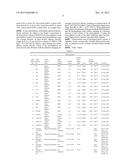 Composition and Coating for Hydrophobic Performance diagram and image