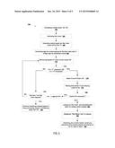 COMPOST SYSTEM WITH ERROR DETECTION diagram and image