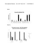 LNA OLIGONUCLEOTIDE CARBOHYDRATE CONJUGATES diagram and image