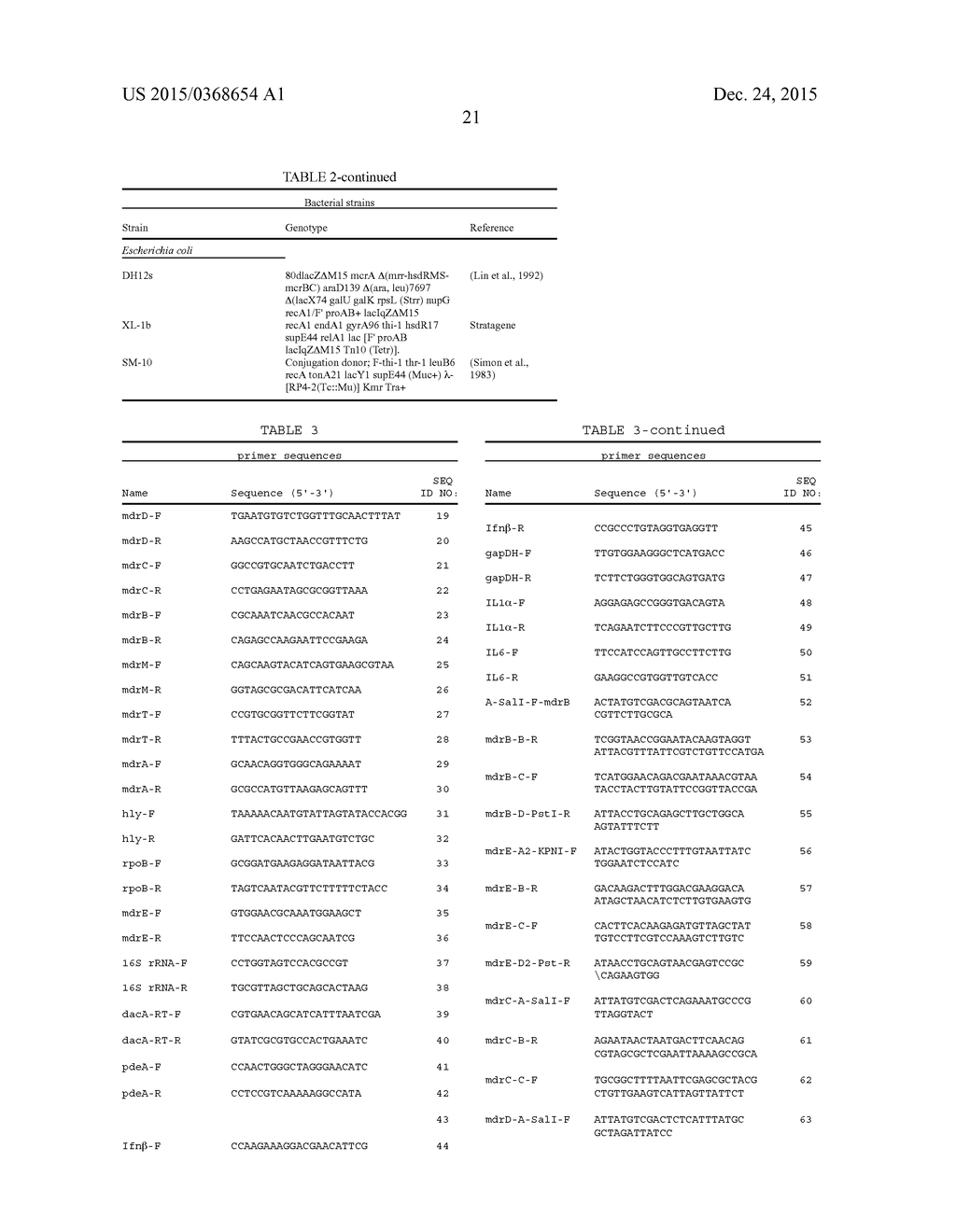 MODIFIED LISTERIA BACTERIA  AND USES THEREOF - diagram, schematic, and image 40