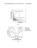 METHODS FOR CLOSED CHROMATIN MAPPING AND DNA METHYLATION ANALYSIS FOR     SINGLE CELLS diagram and image