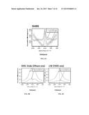 METHODS FOR CLOSED CHROMATIN MAPPING AND DNA METHYLATION ANALYSIS FOR     SINGLE CELLS diagram and image