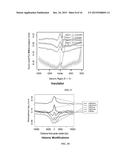 METHODS FOR CLOSED CHROMATIN MAPPING AND DNA METHYLATION ANALYSIS FOR     SINGLE CELLS diagram and image