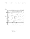 Method of Using Core Shell Pre-Alloy Structure to Make Alloys in a     Controlled Manner diagram and image