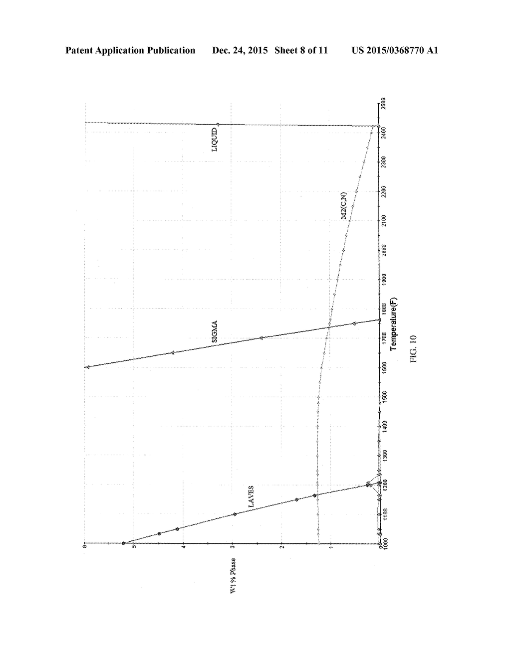 Nickel-Chromium-Iron-Molybdenum Corrosion Resistant Alloy and Article of     Manufacture and Method of Manufacturing Thereof - diagram, schematic, and image 09