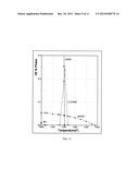 Nickel-Chromium-Iron-Molybdenum Corrosion Resistant Alloy and Article of     Manufacture and Method of Manufacturing Thereof diagram and image