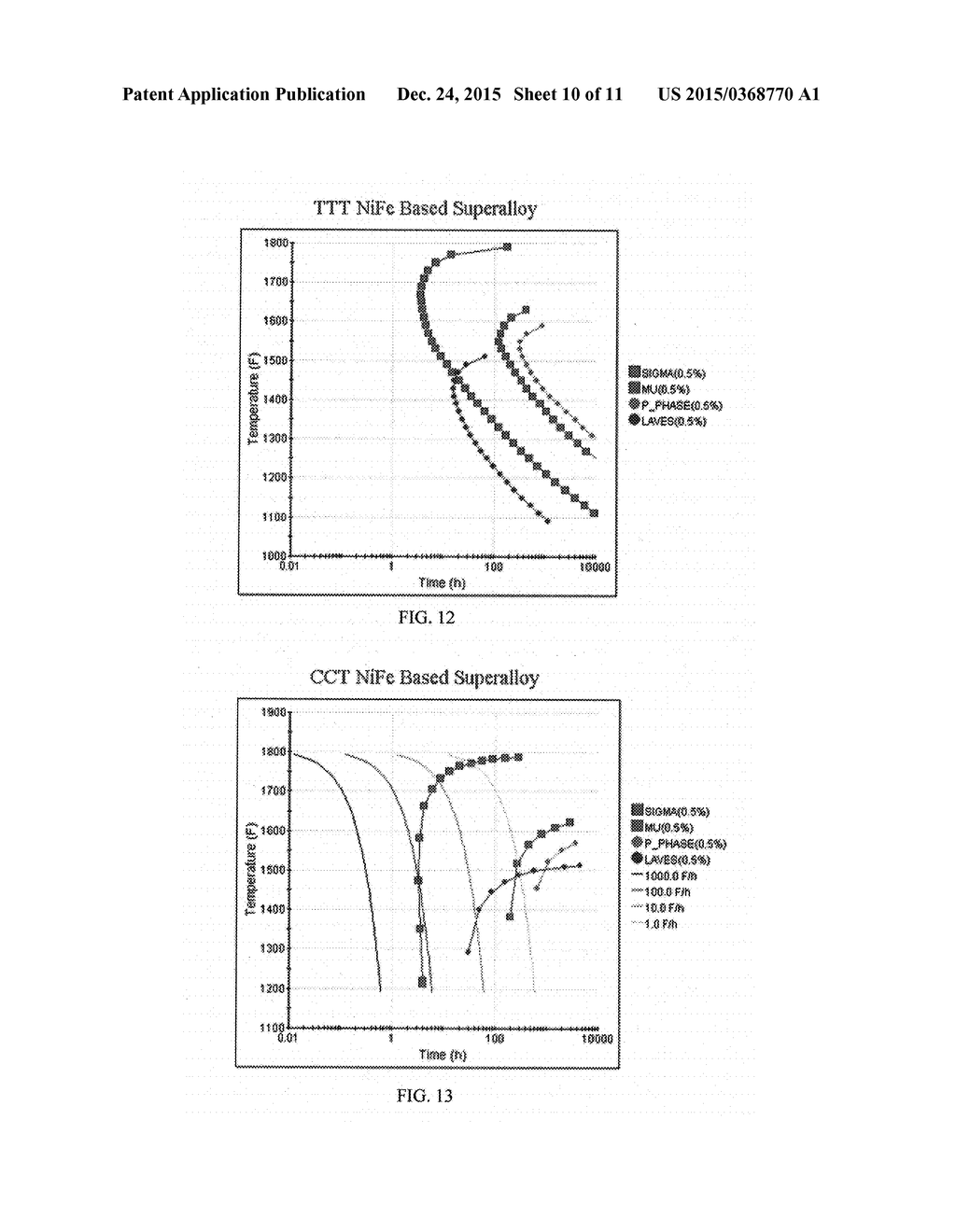 Nickel-Chromium-Iron-Molybdenum Corrosion Resistant Alloy and Article of     Manufacture and Method of Manufacturing Thereof - diagram, schematic, and image 11