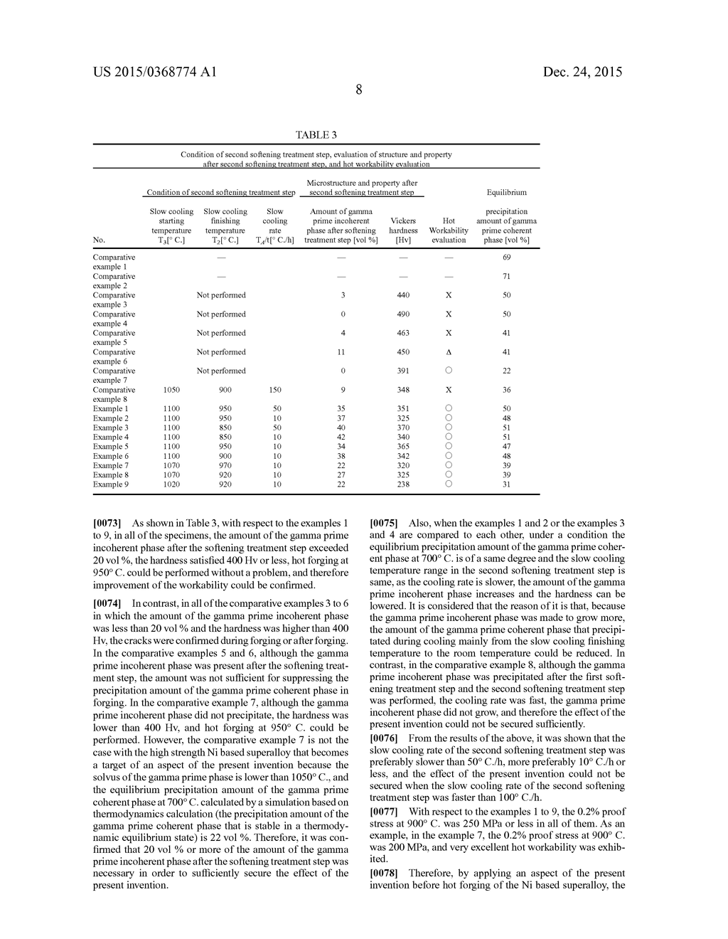 Manufacturing Process of Ni Based Superalloy and Member of Ni Based     Superalloy, Ni Based Superalloy, Member of Ni Based Superalloy, Forged     Billet of Ni Based Superalloy, Component of Ni Based Superalloy,     Structure of Ni Based Superalloy, Boiler Tube, Combustor Liner, Gas     Turbine Blade, and Gas Turbine Disk - diagram, schematic, and image 17