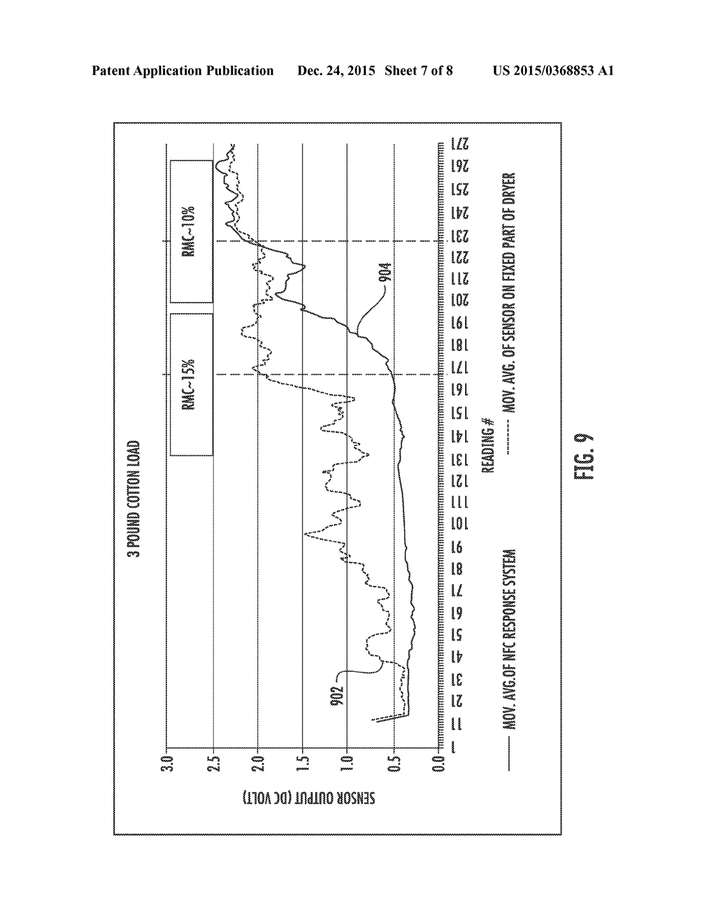 CLOTHES DRYER WITH IMPROVED MOISTURE SENSING AND WIRELESS DATA TRANSFER - diagram, schematic, and image 08