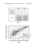 Determining Appraisal Locations in a Reservoir System diagram and image