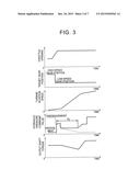 HYDRAULIC CONTROL OPERATION AMOUNT GENERATION APPARATUS FOR AUTOMATIC     TRANSMISSION AND CONTROL APPARATUS FOR AUTOMATIC TRANSMISSION diagram and image