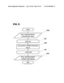 POSITIONAL SHIFT AMOUNT MEASUREMENT METHOD, CORRECTION TABLE GENERATION     APPARATUS, IMAGING APPARATUS, AND PROJECTING APPARATUS diagram and image