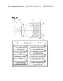 POSITIONAL SHIFT AMOUNT MEASUREMENT METHOD, CORRECTION TABLE GENERATION     APPARATUS, IMAGING APPARATUS, AND PROJECTING APPARATUS diagram and image