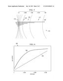 POSITION SENSING BY ASYMMETRIC ELECTRIC COIL SENSOR diagram and image