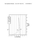 Thermally-Dissipative Flow Sensor System diagram and image