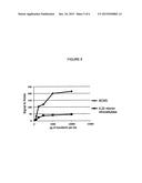 Biomolecule Binding Composite Surfaces, Methods Of Making Such Surfaces,     Devices Incorporating Such Surfaces, And Methods Of Using Such Surfaces     In Biomolecule Binding Assays, And Devices Therefor diagram and image