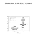 METHODS AND DEVICES FOR DETERMINING A DISEASE STATE diagram and image